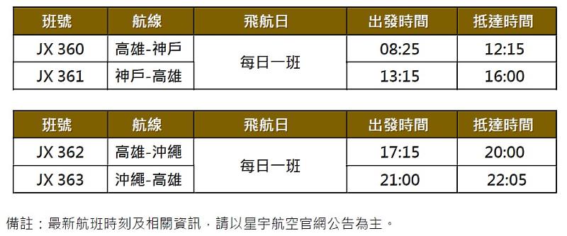 高雄開航神戶沖繩航線班表時間