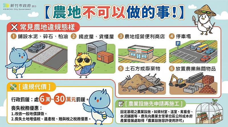 農地違規型態說明