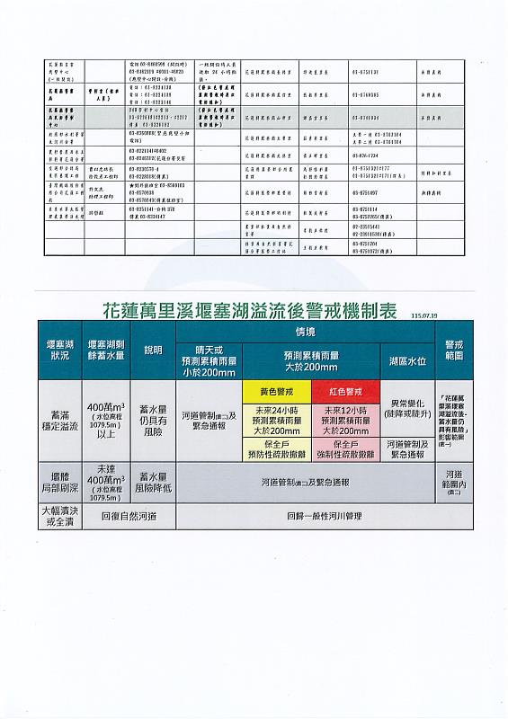 1150823-萬里溪堰塞湖黃色警戒通報單