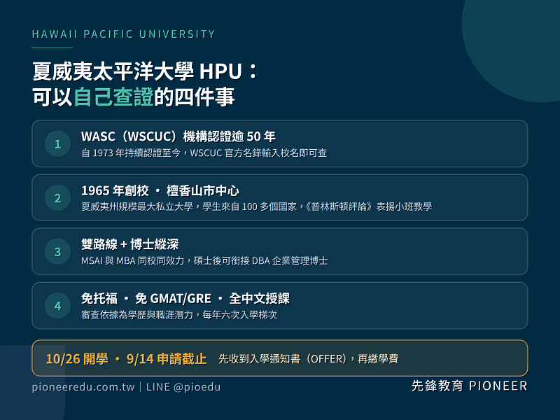 夏威夷太平洋大學 1965 年創校，為夏威夷州規模最大私立大學，自 1973 年起持續通過 WASC（WSCUC）機構認證逾五十年，認證狀態可於官方名錄自行查證；碩士後可同校銜接 DBA 企業管理博士。（圖／先鋒教育提供）