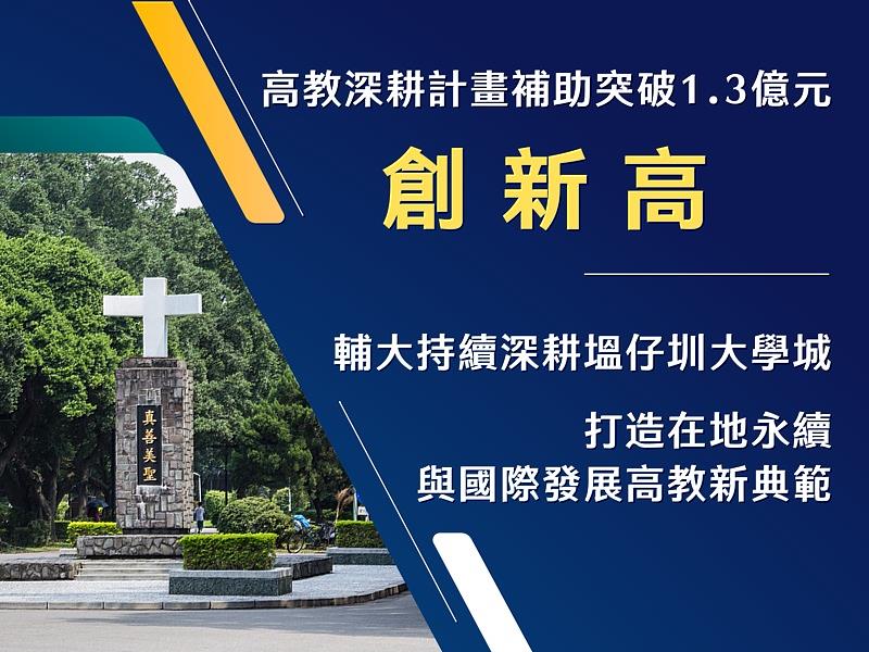 輔大高教深耕補助破1.3億創新高