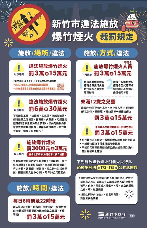 竹市府提醒竹塹中元城隍祭合法施放爆竹煙火 。