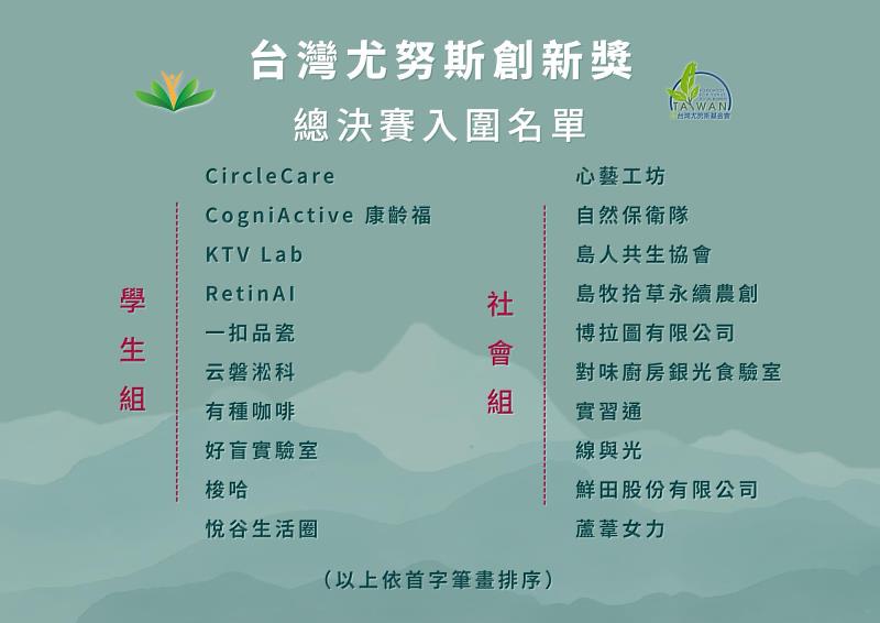 第6屆台灣尤努斯創新獎入圍名單。
