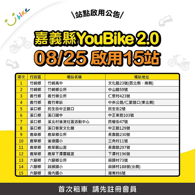 嘉義縣竹崎、義竹、溪口、鹿草、六腳新增YouBike 2.0站點