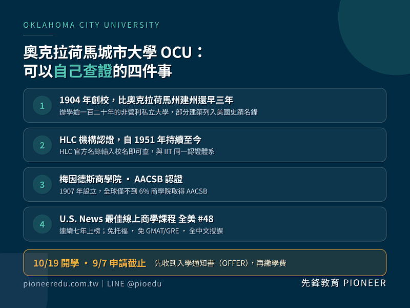 奧克拉荷馬城市大學1904年創校,早於奧克拉荷馬州建州3年;自1951年起持續通過HLC機構認證,梅因德斯商學院通過AACSB認證,線上商學課程曾獲U.S. News全美第48名,認證狀態皆可於官方名錄自行查證。(圖/先鋒教育提供)
