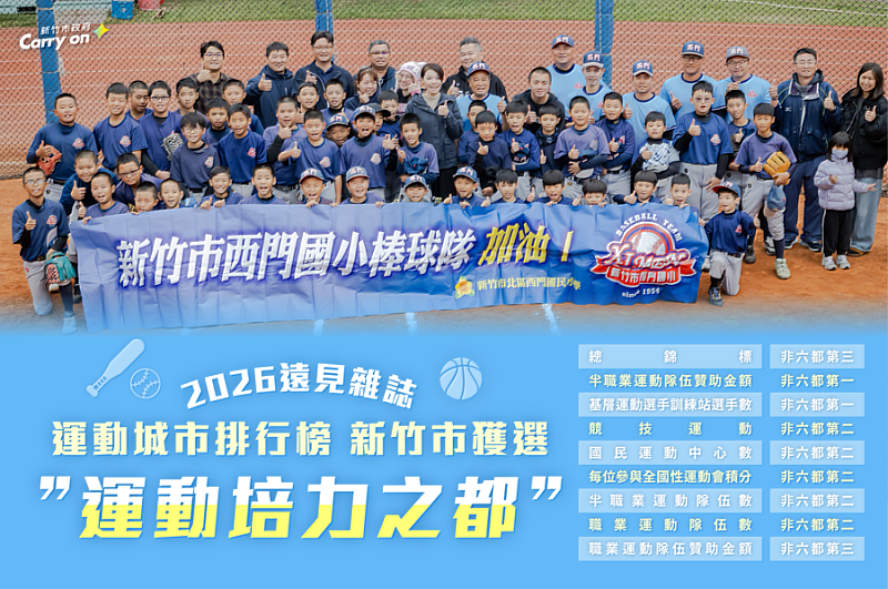 2026遠見雜誌運動城市排行榜新竹市獲選「運動培力之都」。