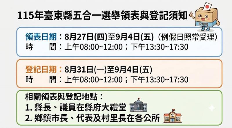 115年臺東縣五合一選舉領表起跑 8/31至9/4受理候選人登記
