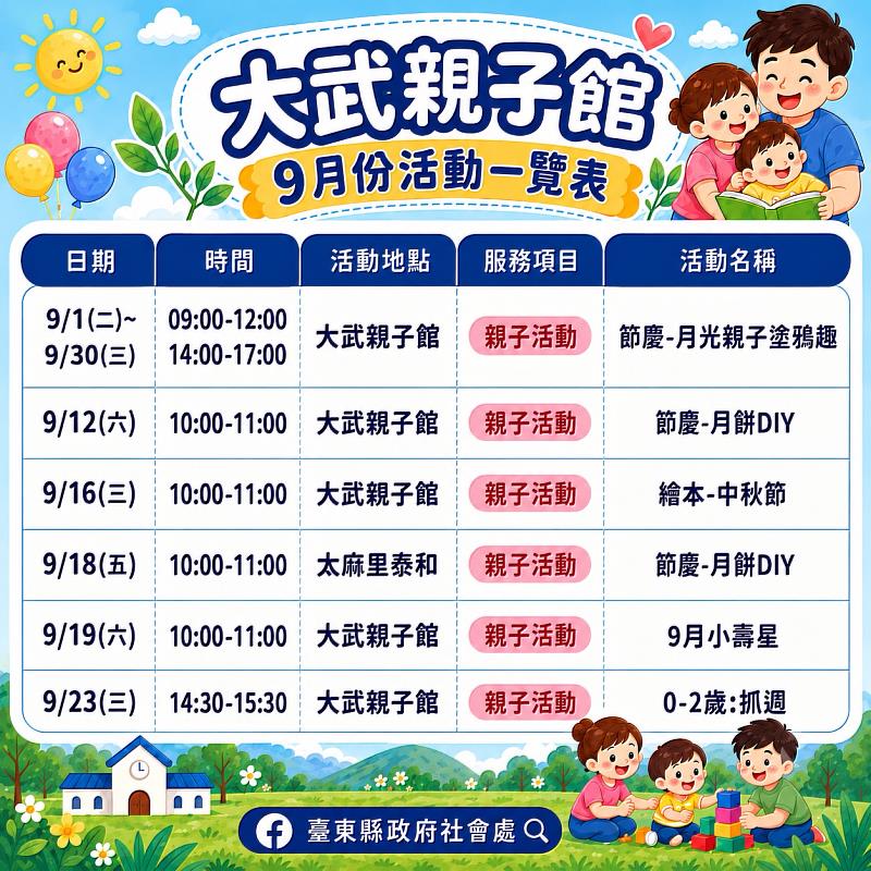 9月親子去哪玩?臺東4大親子館活動接力登場