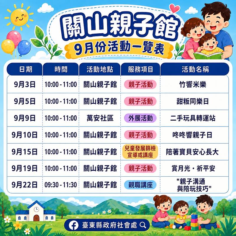 9月親子去哪玩?臺東4大親子館活動接力登場