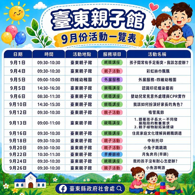 9月親子去哪玩?臺東4大親子館活動接力登場