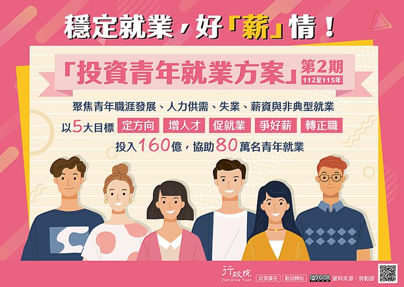 高分署鼓勵民眾善用政府資源「投資青年就業方案」為自己加值!