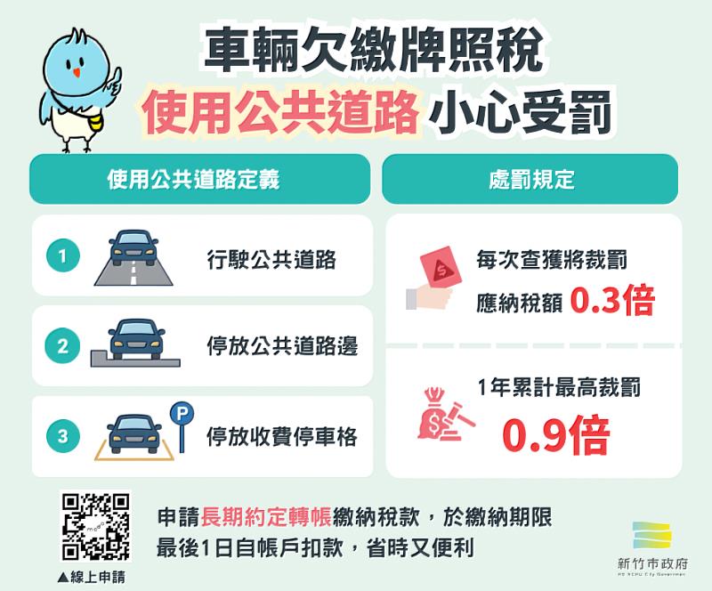 使用牌照稅逾期未繳 「車輛停放路邊」也可能受罰!竹市提醒車主勿心存僥倖