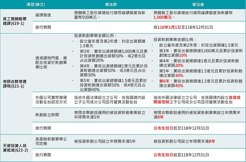 KPMG提供