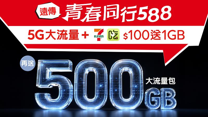 圖3、遠傳「青春同行588」獨創「消費送流量」機制,「開學大禮包」好禮多選一還有可於30個月內彈性使用的「500GB大流量包」。