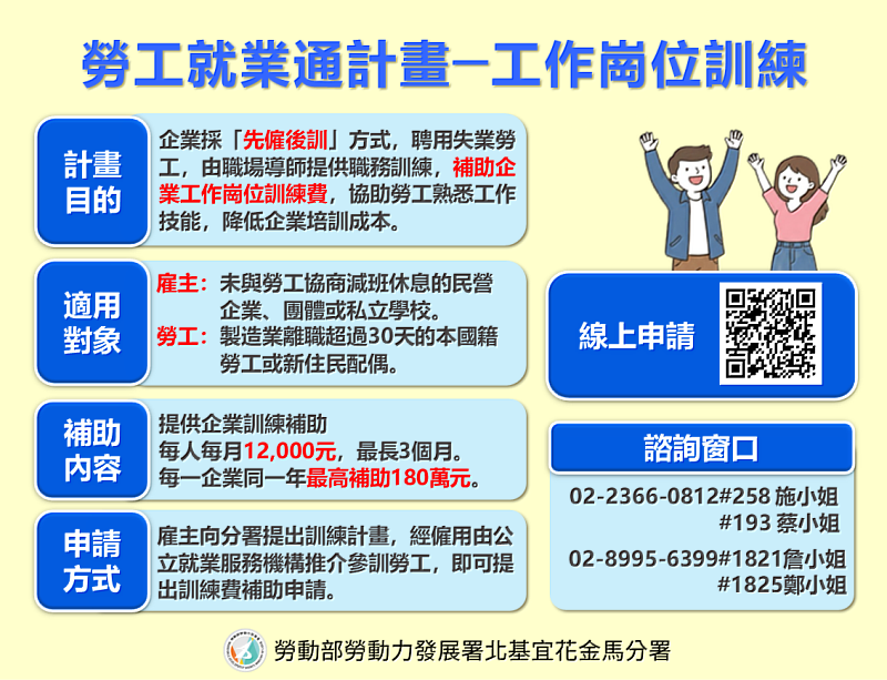 勞工就業通計畫-工作崗位訓練。