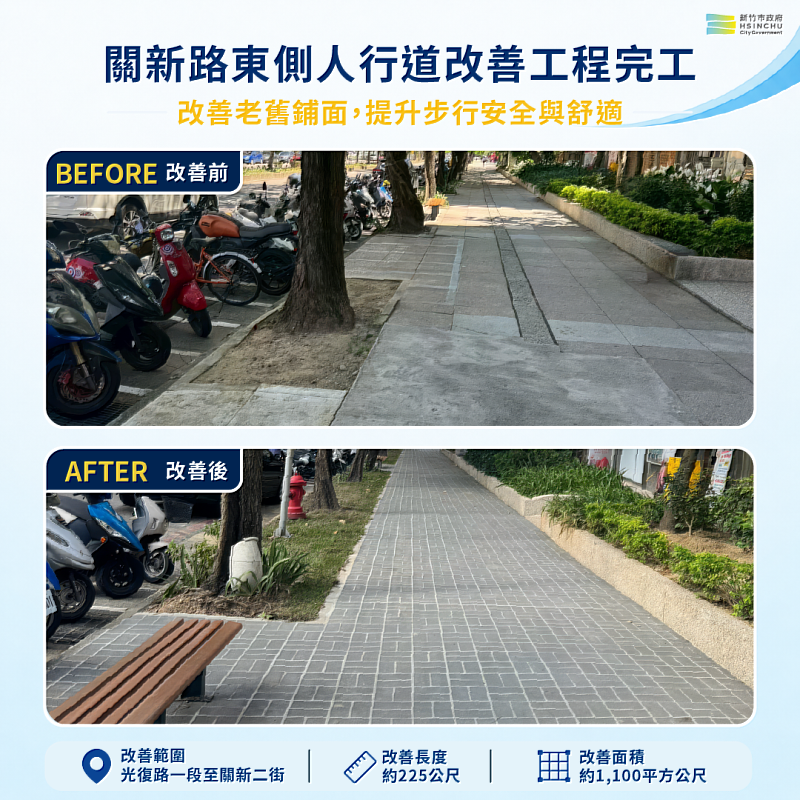 竹市關新路東側人行道改善工程完工啟用。