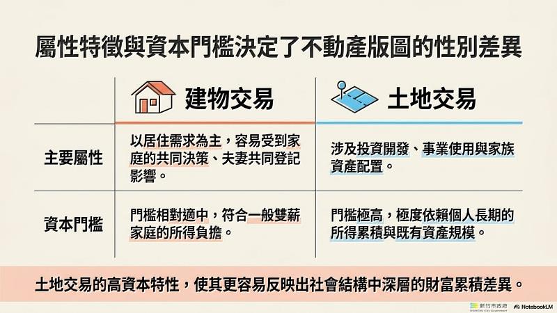 性別取得差異原因分析1