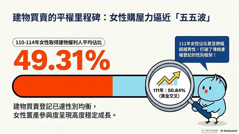 不動產取得情形統計。