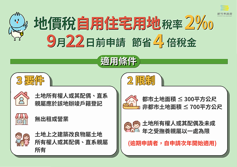 地價稅自用住宅用地稅率2‰，9月22日前申請，節省4倍稅金EDM