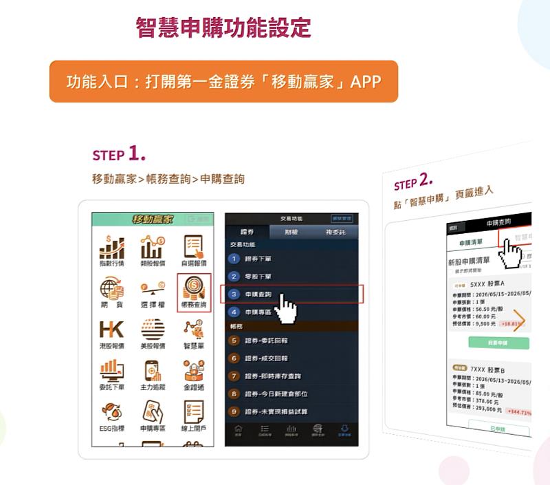 「智慧申購」全新功能結合金融科技創新和使用者體驗設計,為投資人打造更高效便捷的理財體驗。(圖片來源/第一金證券官網)
