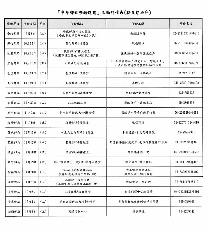 中華郵政樂齡運動活動詳情表/中華郵政提供