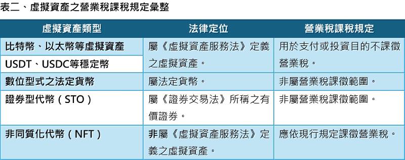 KPMG彙整