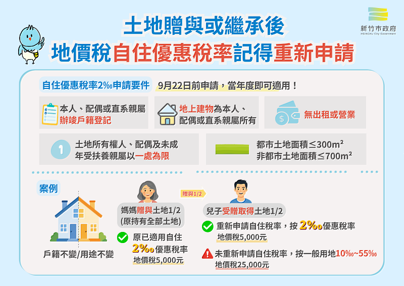 土地移轉少做一步地價稅多繳4倍。