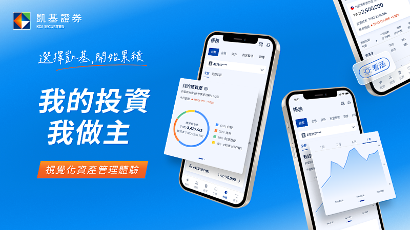 凱基證券「隨身e策略」APP全新改版，「帳務」介面以資產整合及視覺化呈現功能最受青睞，協助投資人更直覺掌握資產配置。