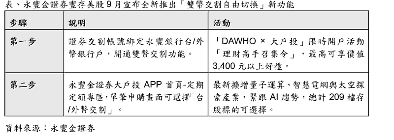 永豐金證券「豐存美股」9月宣布全新推出「雙幣交割自由切換」新功能。