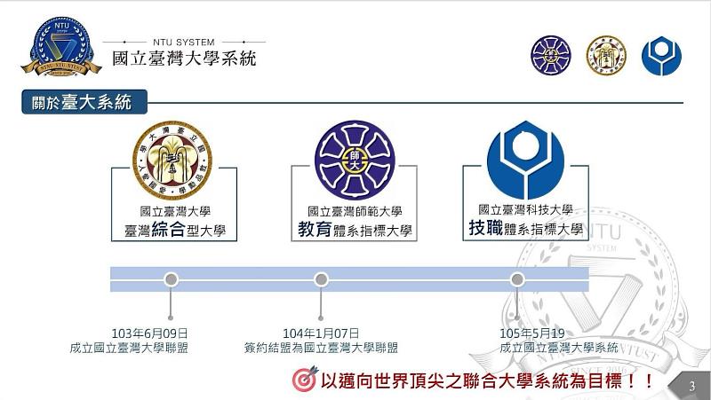 國立臺灣大學系統以邁向世界頂尖之聯合大學系統為目標