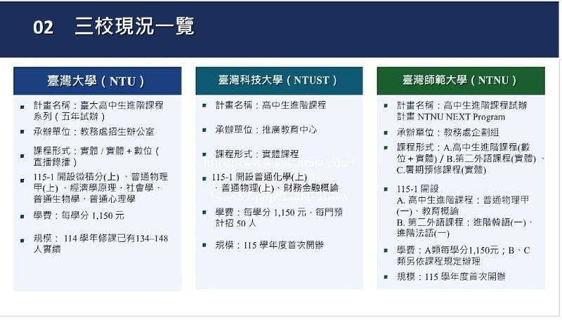 高中生先修大學課程合作規劃02