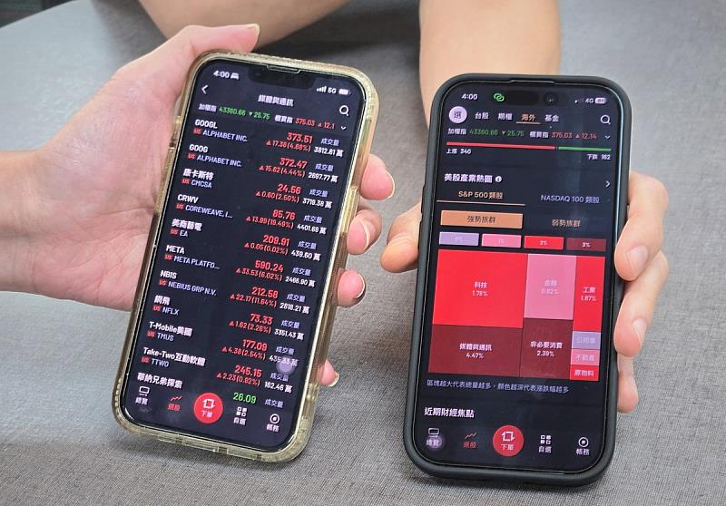 永豐金證券複委託電子下單美股,手續費無低消限制,今(2026)年下單平台全新升級「美股2.0」功能。
