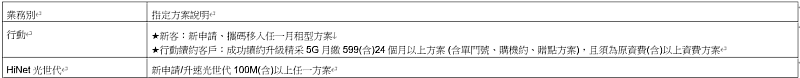 指定方案說明