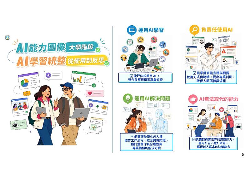 教育部「未來人才AI能力圖像」大學階段