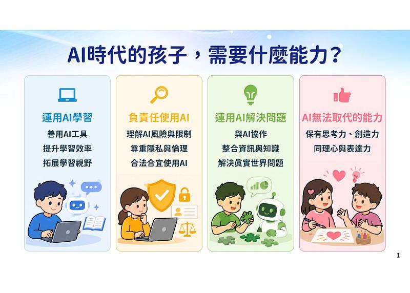 教育部「未來人才AI能力圖像」四大核心能力