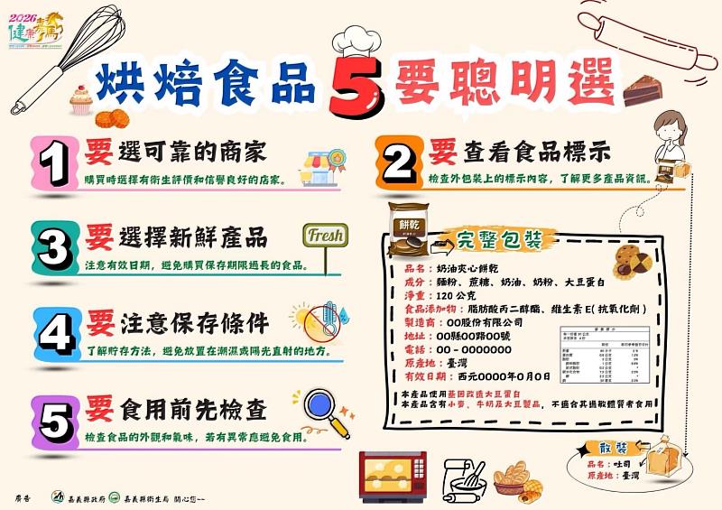 嘉縣中秋食安專案抽驗結果出爐 59件應景食品檢驗全數合格