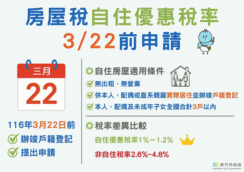 房屋稅自住優惠稅率圖卡。