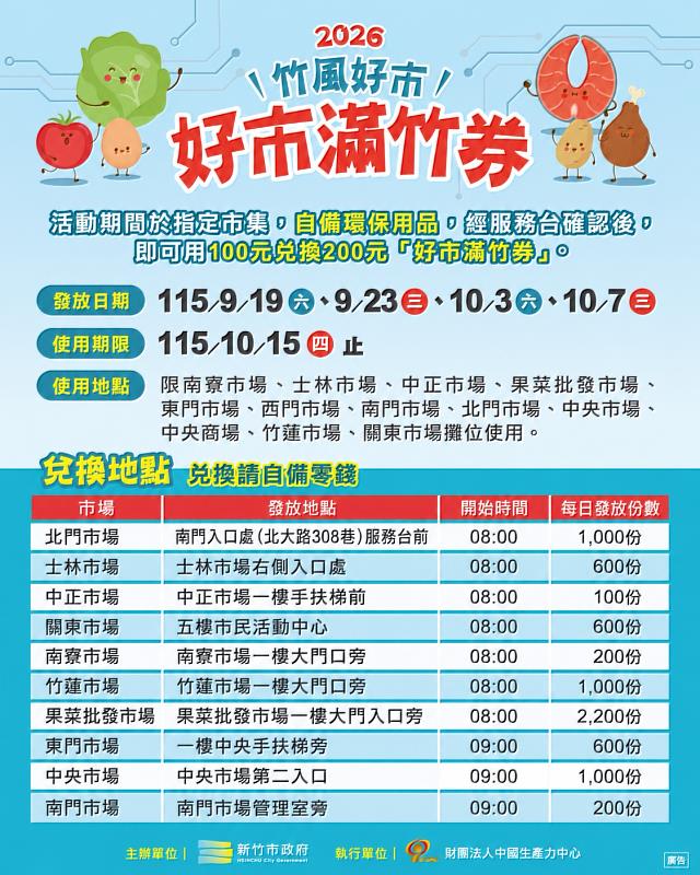 「好市滿竹」加倍券發放時間與地點EDM