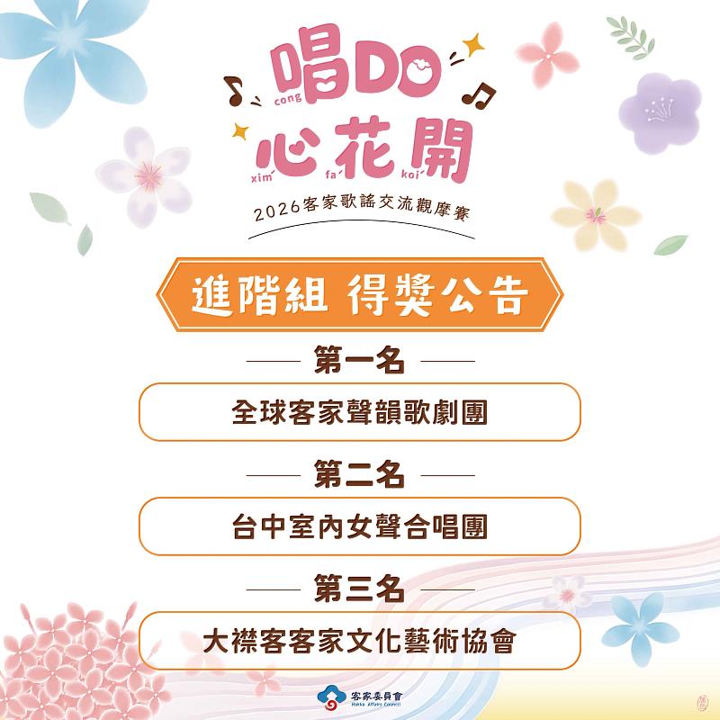 2026客家歌謠交流觀摩賽進階組得獎名單。
