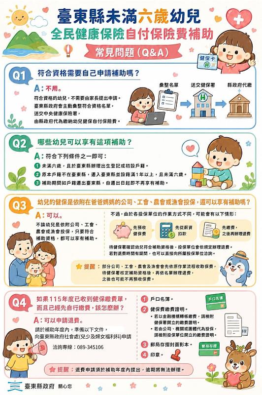臺東幼兒健保自付額補助上路 首月5千餘幼兒受惠