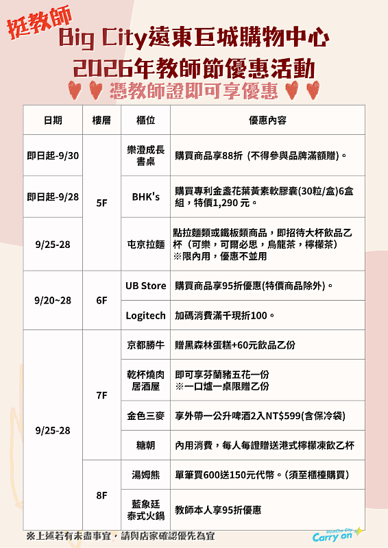 竹市攜手巨城、iFG遠雄廣場送好康，感謝教師辛勤付出。