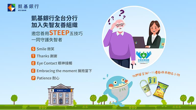 凱基銀行51家分行加入失智友善組織,推動全齡金融友善,即日起至9月24日於官方臉書及IG舉辦互動抽獎活動。