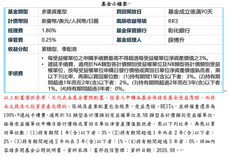基金小檔案