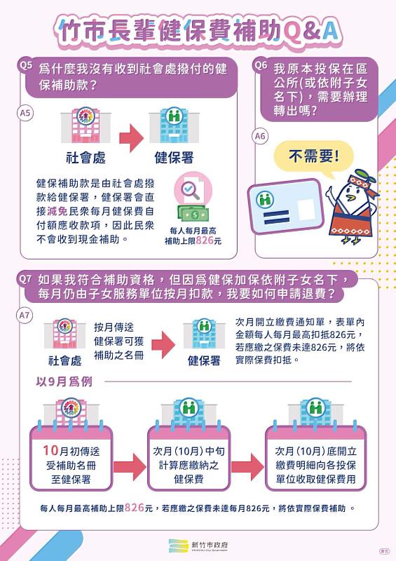 竹市長輩健保費補助Q&A
