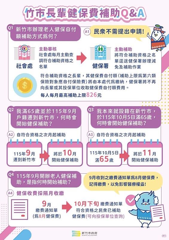 竹市長輩健保費補助Q&A