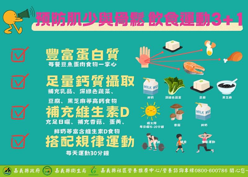 嘉義縣社區營養推廣中心展現營養照護專業實務學術兼備 研究成果登國際期刊