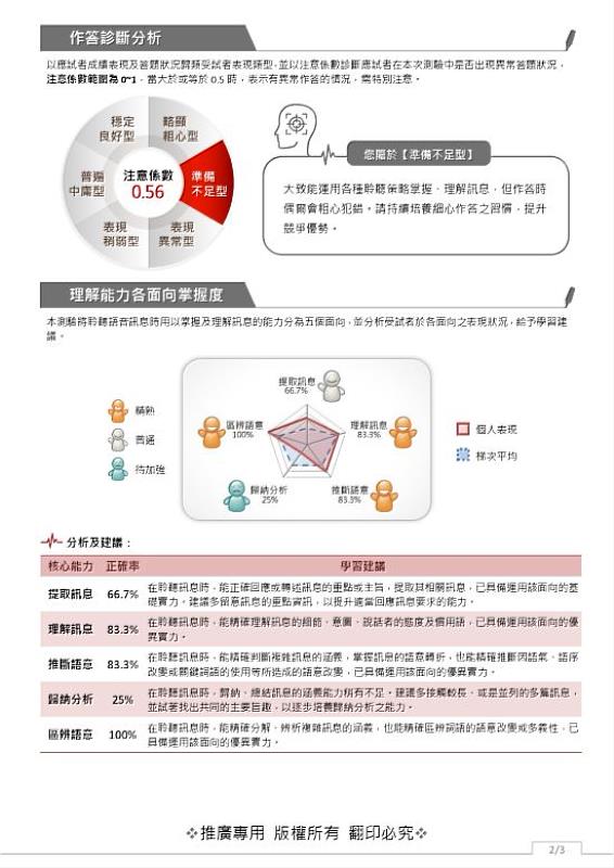 LCT聽力理解檢定－個人檢定報告書範本內容節錄