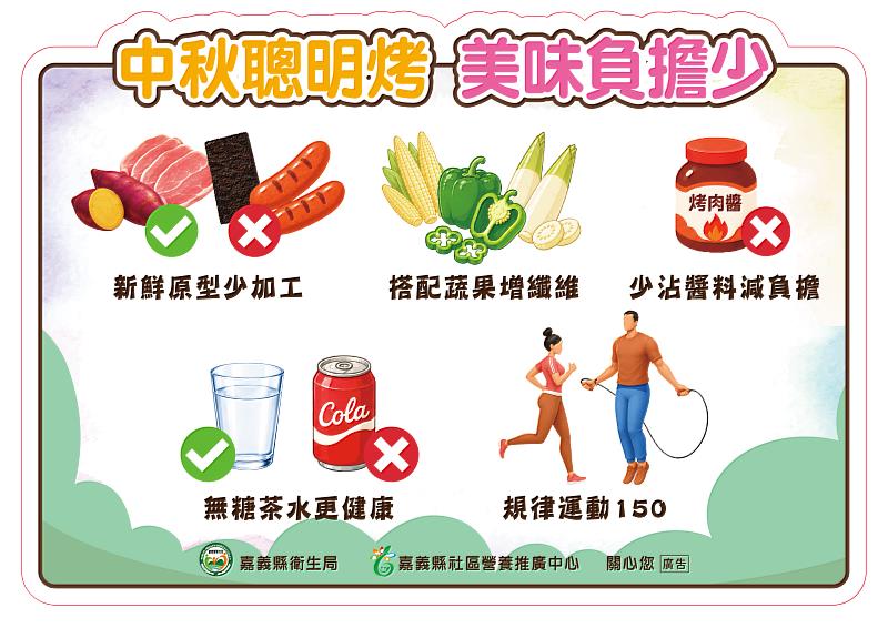 嘉縣中秋推飲食聰明搭配　遠離三高威脅