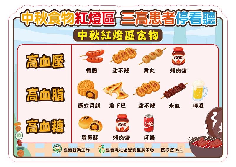 嘉縣中秋推飲食聰明搭配　遠離三高威脅