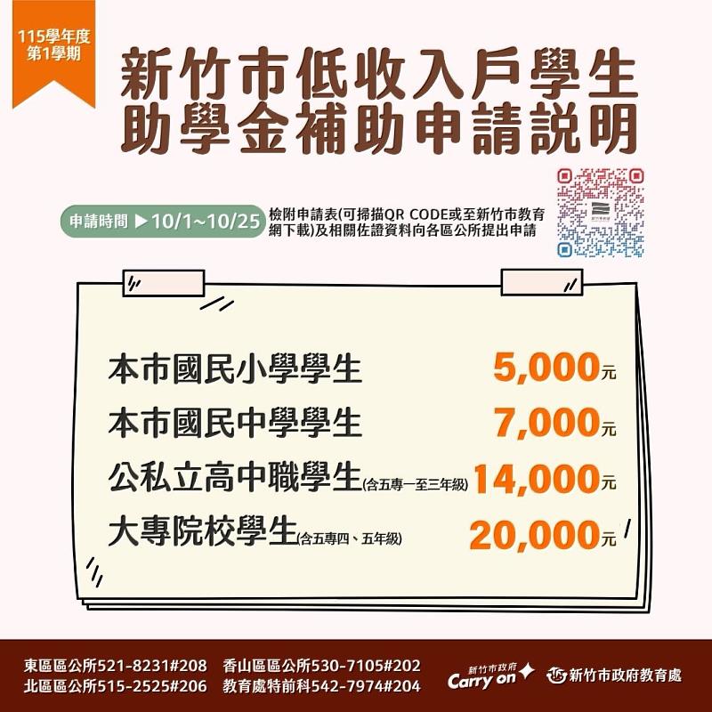 新竹市低收入戶學生助學金10月1日起受理申請。